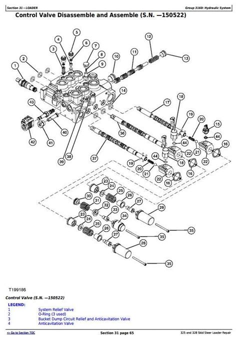 john deere skid steer maintenance schedule|john deere mfwd repair manual.